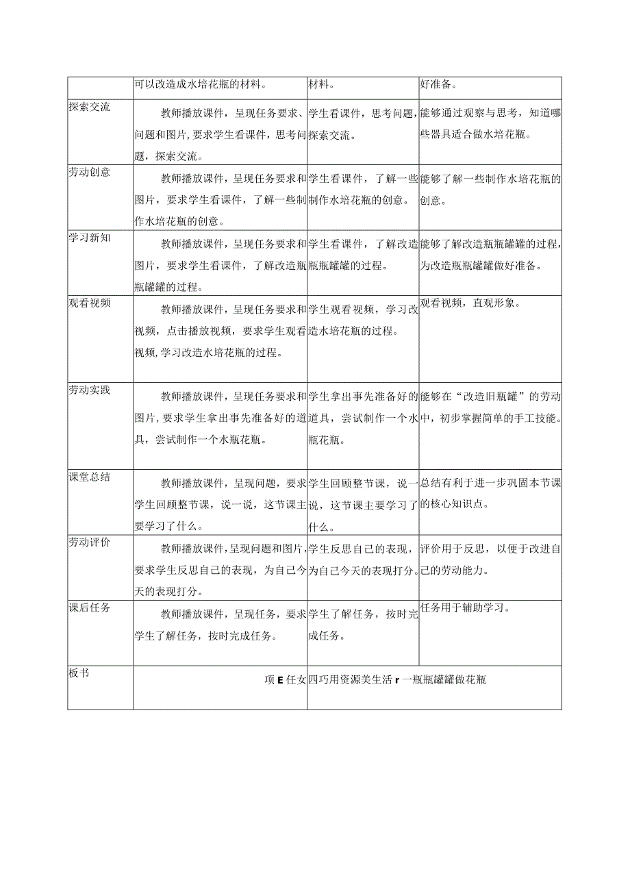 2023浙教版小学劳动一年级上册项目四巧用资源美生活——水培植物我养护教学设计.docx_第2页