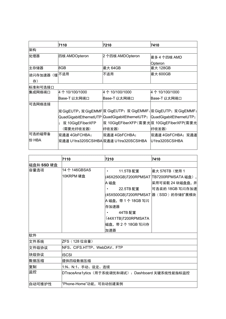 Sun Storage 7410磁盘阵列产品介绍.docx_第2页