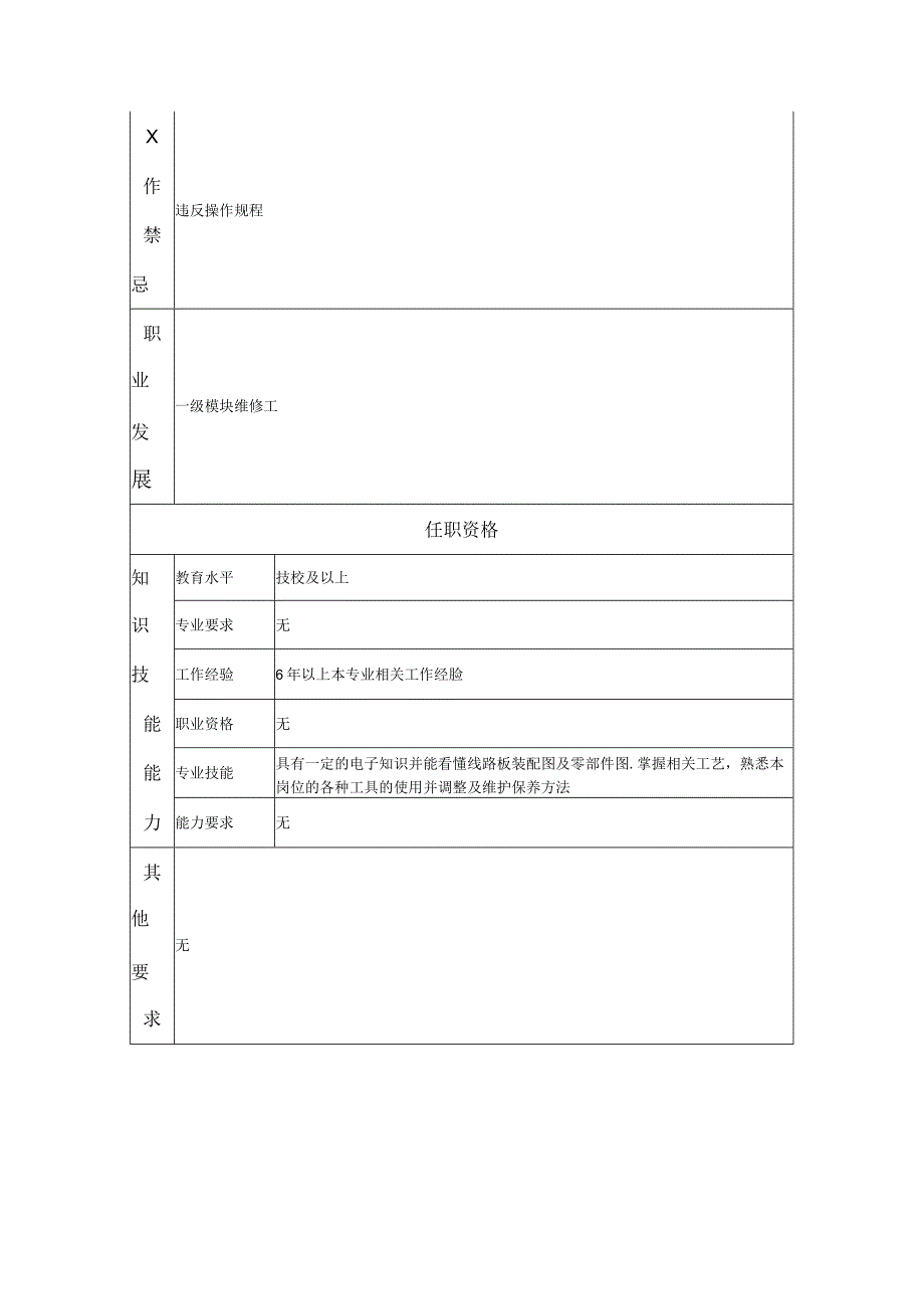 二级模块维修工--工业制造类岗位职责说明书.docx_第2页