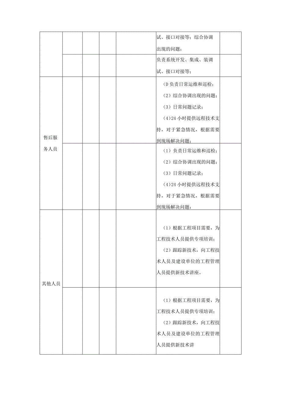 产业园科技研发中心智能化系统建设项目质量保证措施及售后服务方案（纯方案34页）.docx_第3页