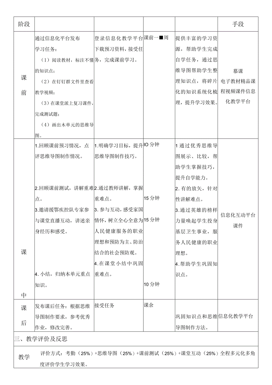 《社区护理》社区传染病和突发公共卫生事件的预防与处理——思政教案.docx_第3页