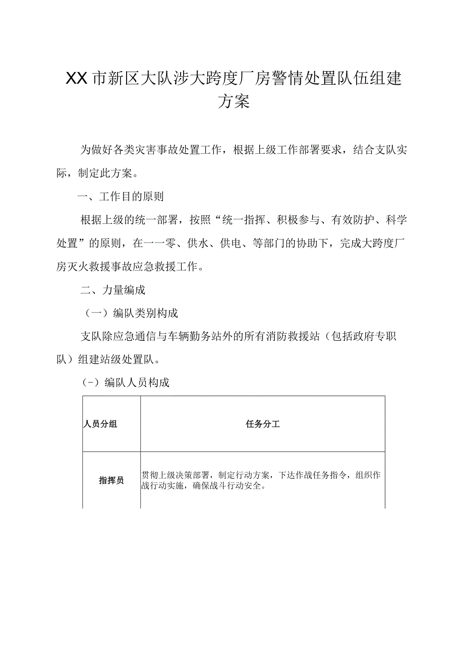 XX大队涉大跨度厂房警情处置队伍组建方案.docx_第1页