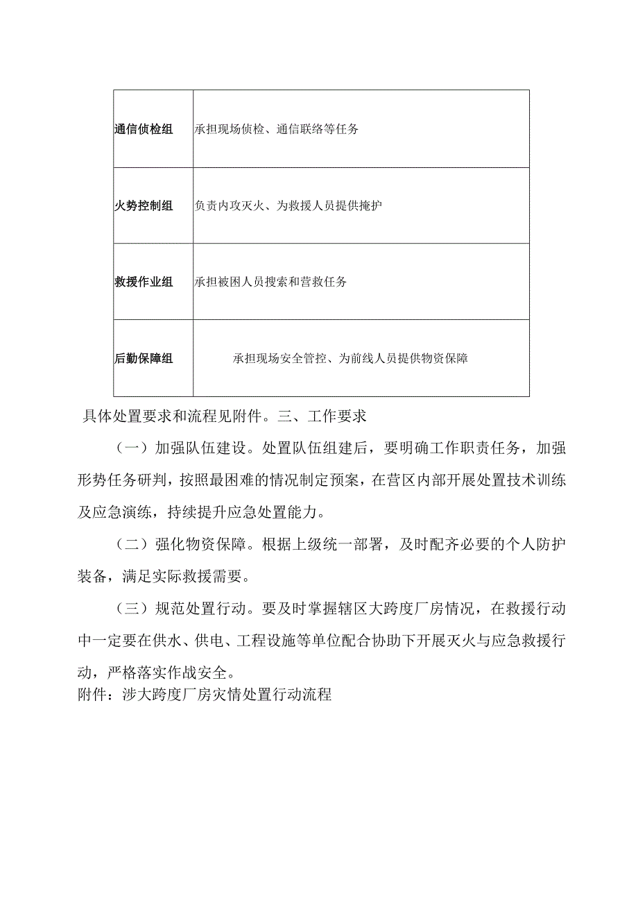 XX大队涉大跨度厂房警情处置队伍组建方案.docx_第2页