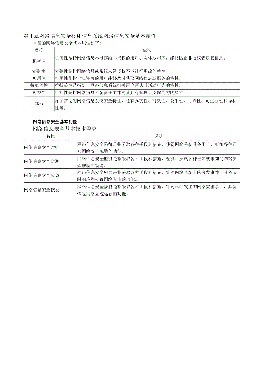 23年《信息安全工程师》知识集锦备考精华.docx_第1页