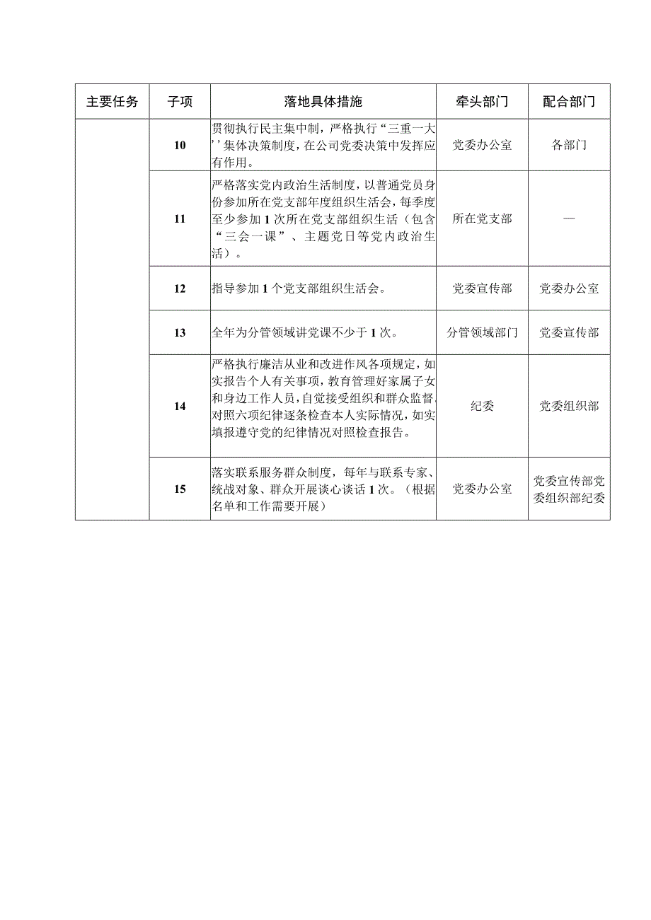 公司党委领导班子其他成员落实全面从严治党“一岗双责”任务安排.docx_第2页