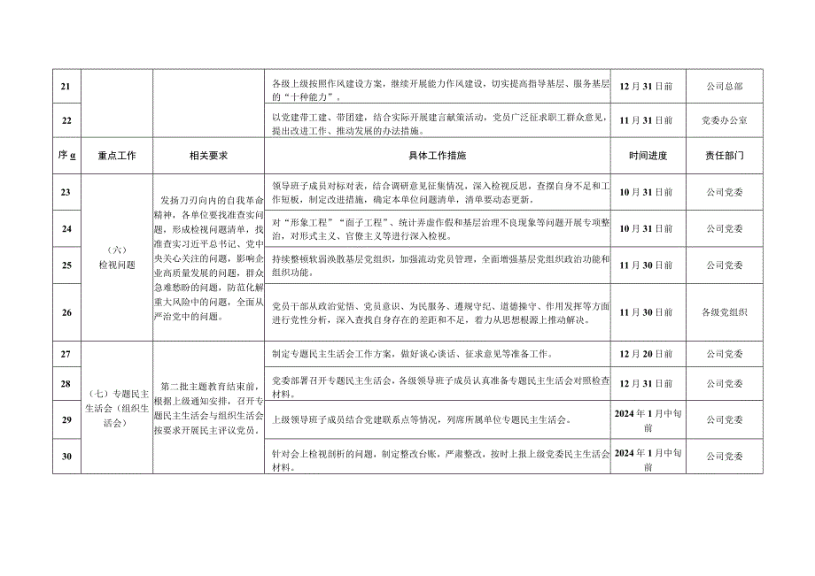 2023年第二批主题教育重点任务推进计划表.docx_第3页