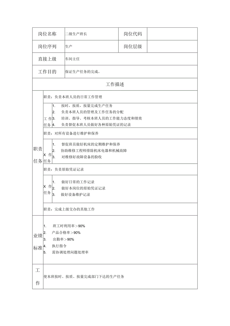 二级生产班长--工业制造类岗位职责说明书.docx_第1页