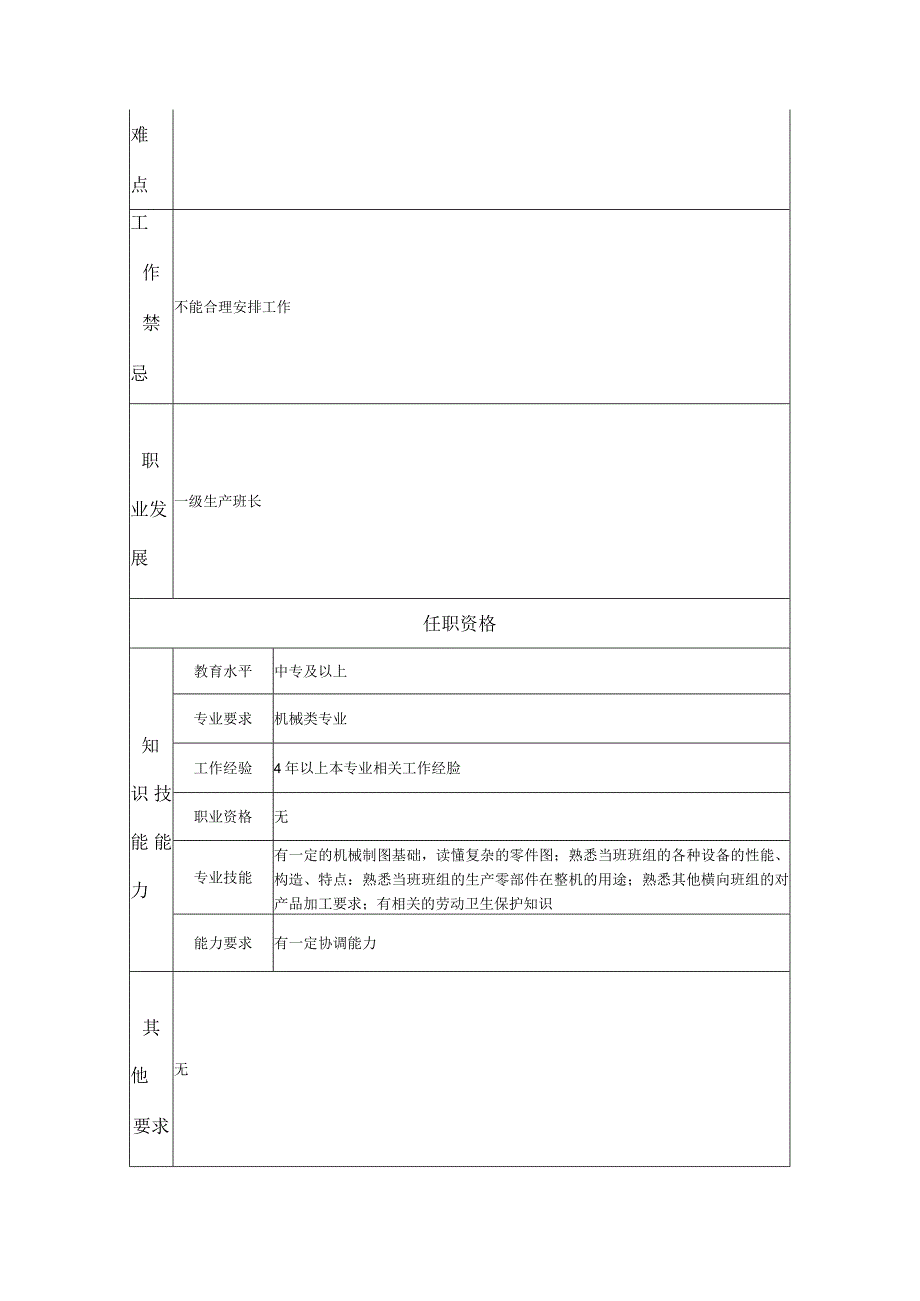 二级生产班长--工业制造类岗位职责说明书.docx_第2页