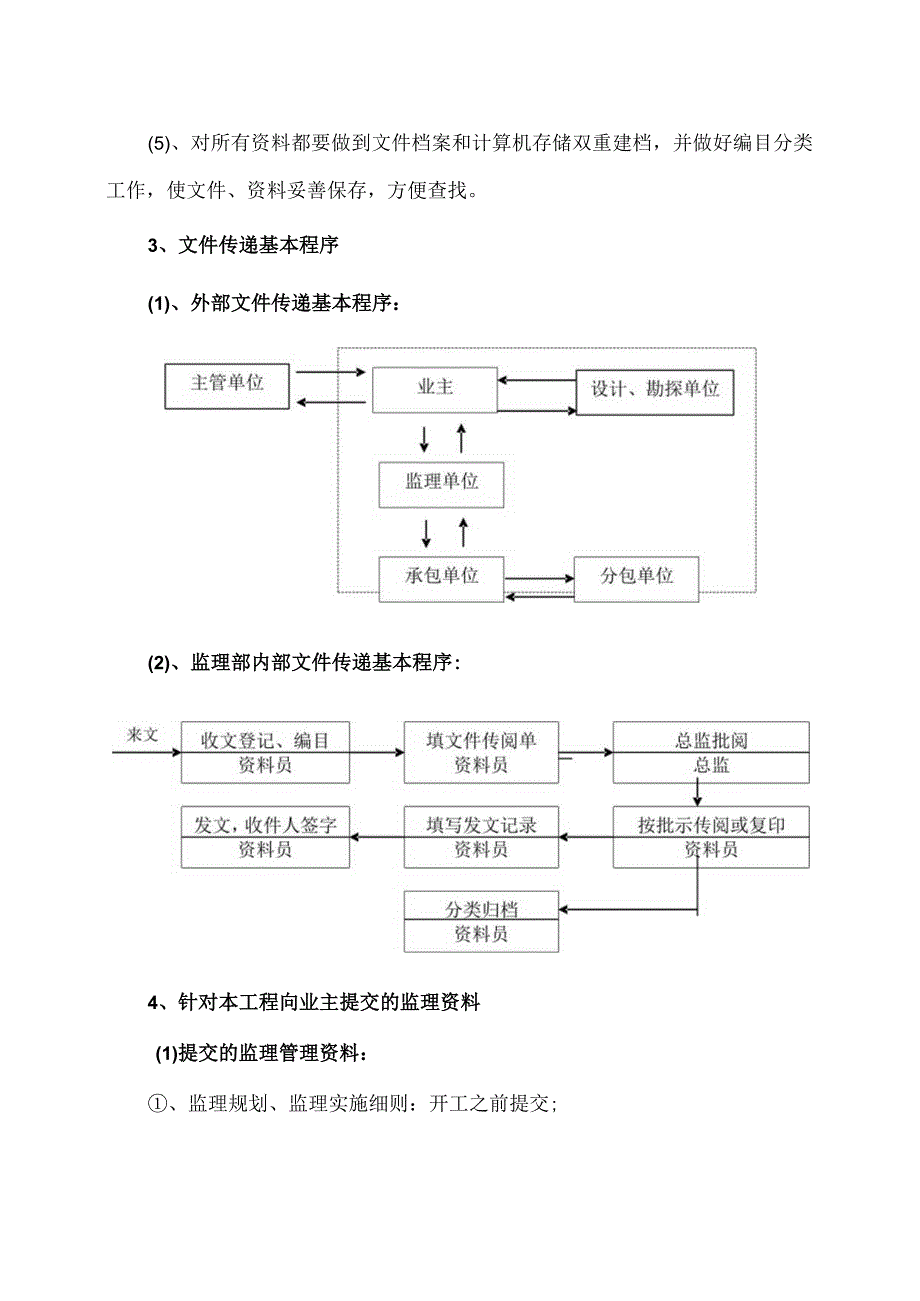 XX工程监理资料管理实施方案（2023年）.docx_第2页