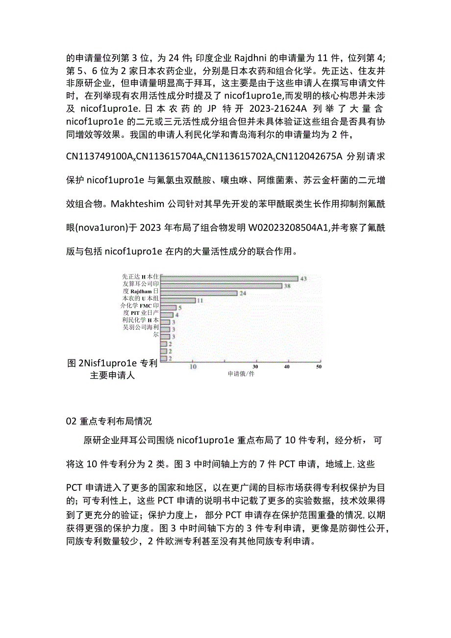 Nicofluprole的专利申请和保护现状.docx_第3页