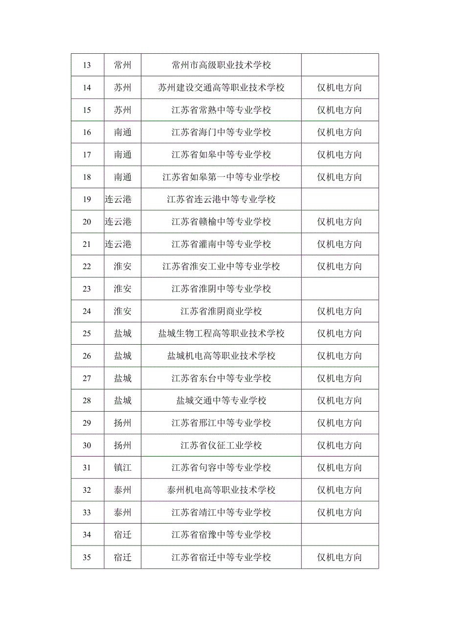 2023年江苏省中等职业学校学生学业水平考试汽车修理类专业基本技能考试指导性实施方案.docx_第3页