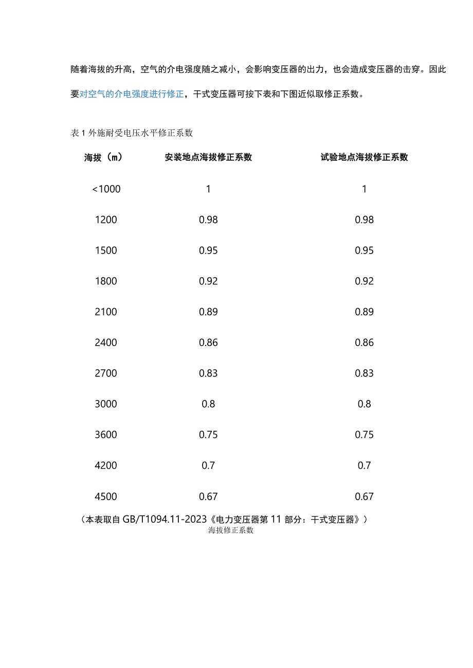 不同海拔高度变压器的修正系数.docx_第1页