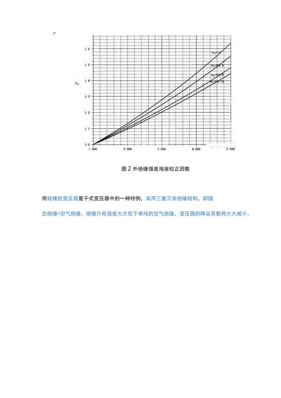 不同海拔高度变压器的修正系数.docx_第3页