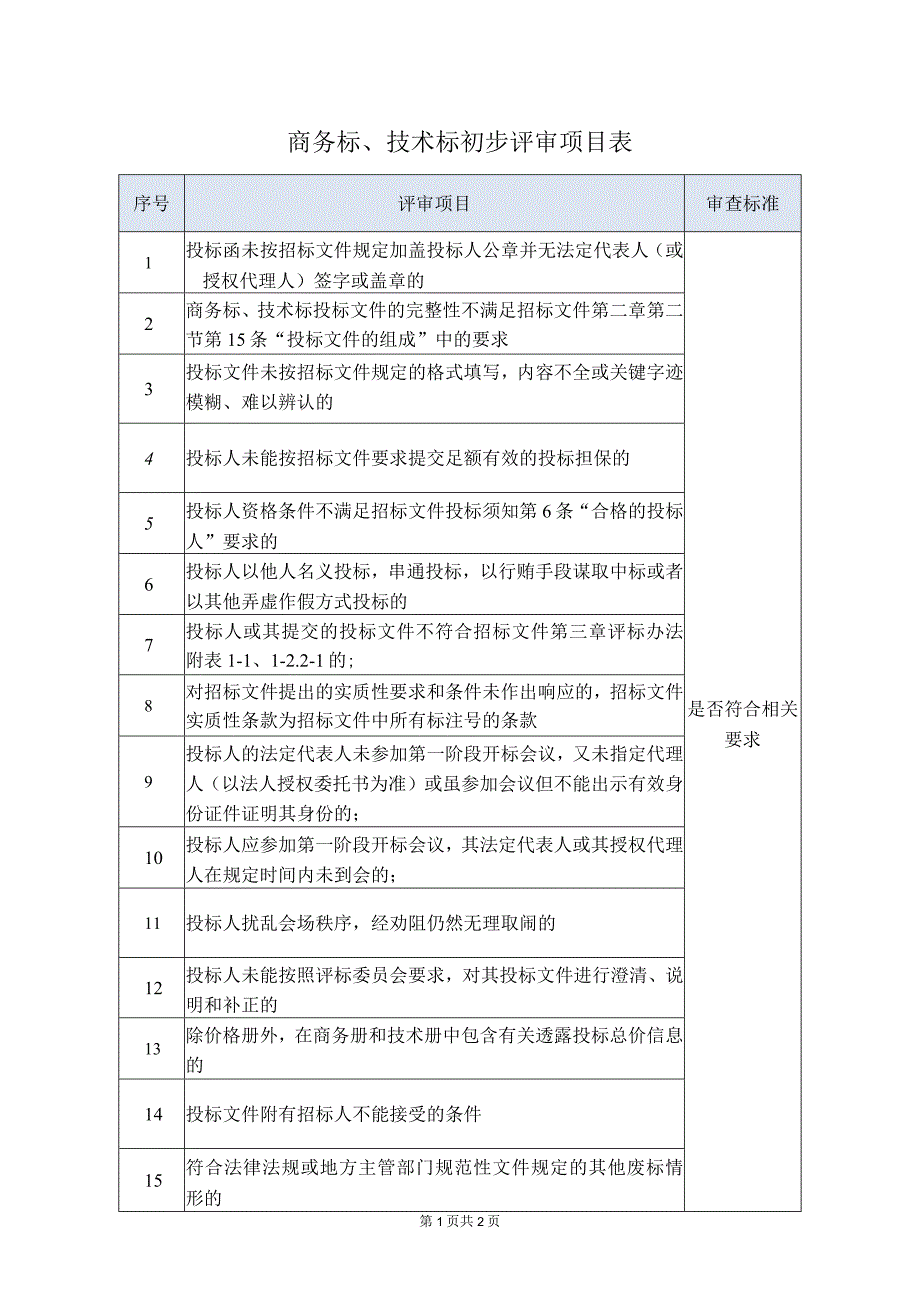 XX项目商务标、技术标初步评审项目表(2023年).docx_第1页