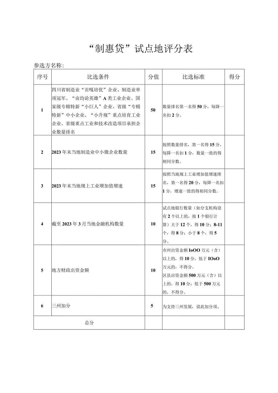 “制惠贷”融资试点工作参与申请表.docx_第3页