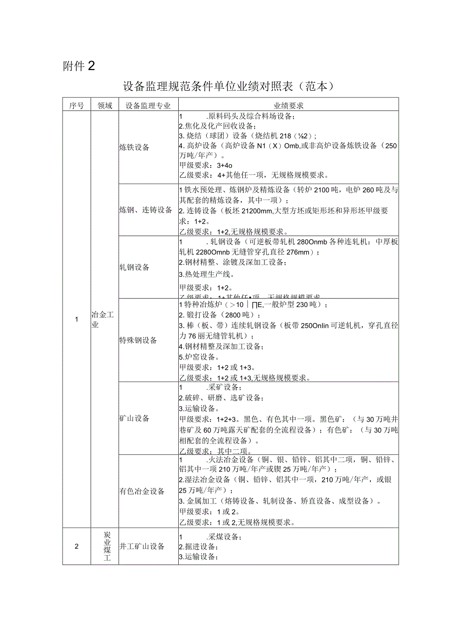 (新版)各行业设备监理规范条件单位业绩对照表(范本).docx_第1页