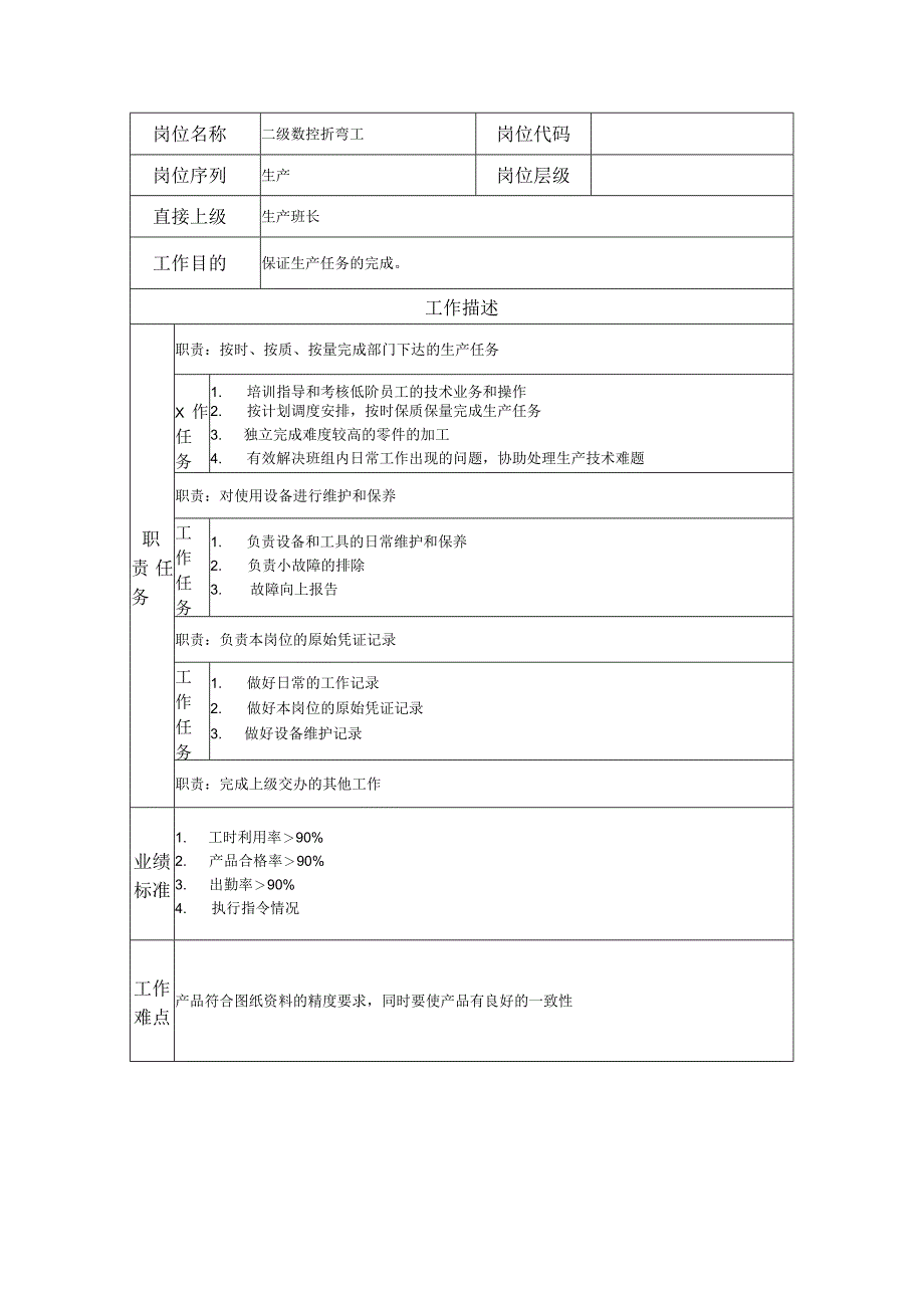 二级数控折弯工--工业制造类岗位职责说明书.docx_第1页