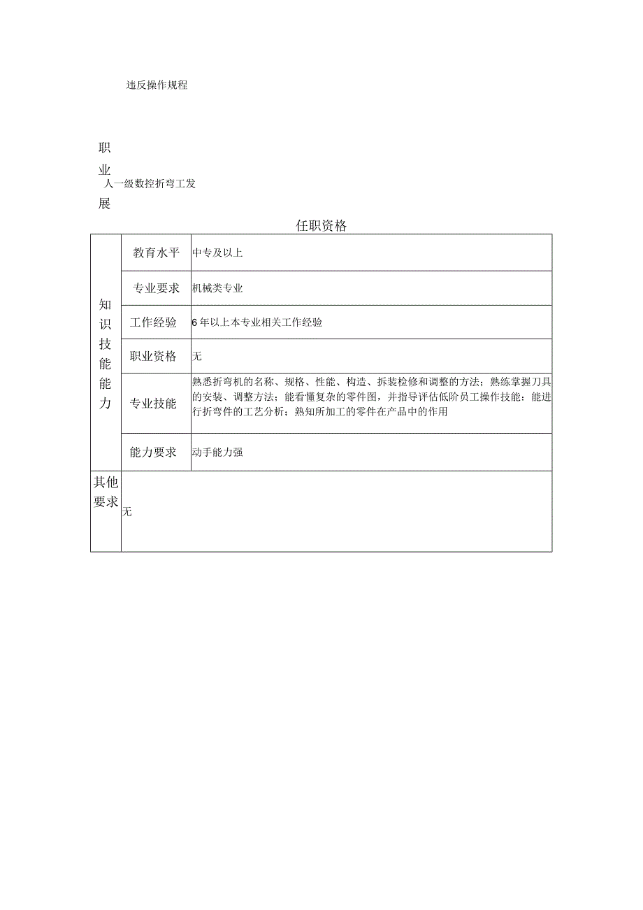 二级数控折弯工--工业制造类岗位职责说明书.docx_第2页