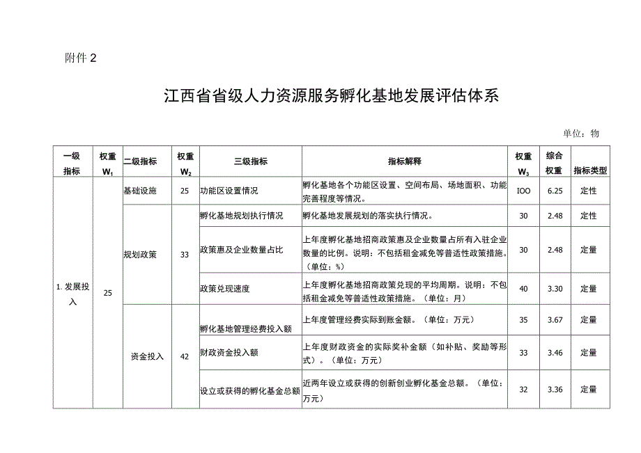 江西省省级人力资源服务孵化基地认定申请表、发展评估体系.docx_第2页