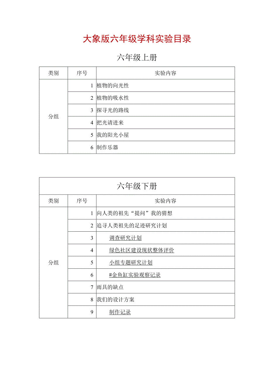 大象版六年级学科实验目录.docx_第1页