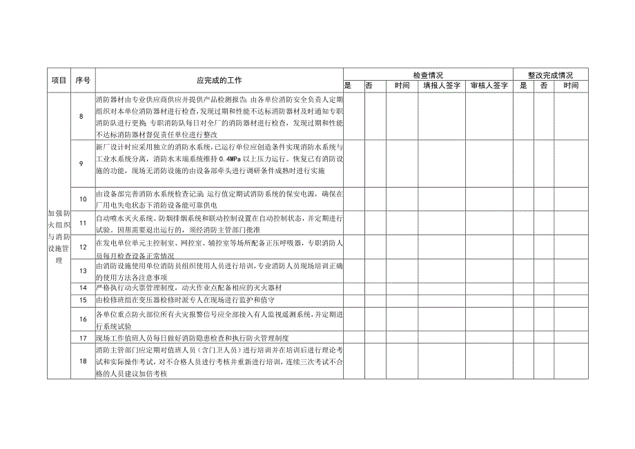 电力企业防止火灾事故实施细则.docx_第2页