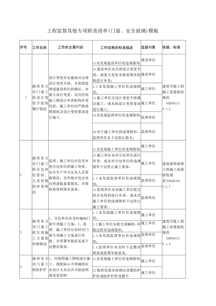 工程监督其他专项职责清单（门窗、安全玻璃）模板.docx_第1页