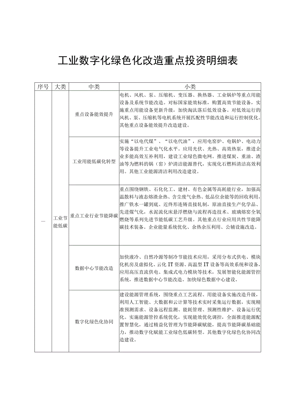 工业数字化绿色化改造重点投资明细表.docx_第1页