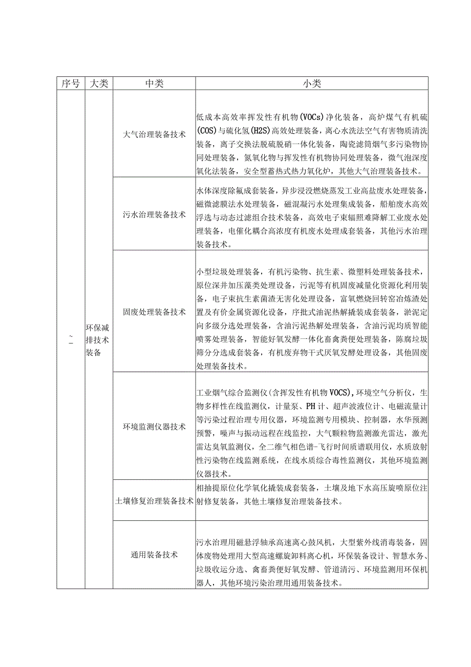 工业数字化绿色化改造重点投资明细表.docx_第2页