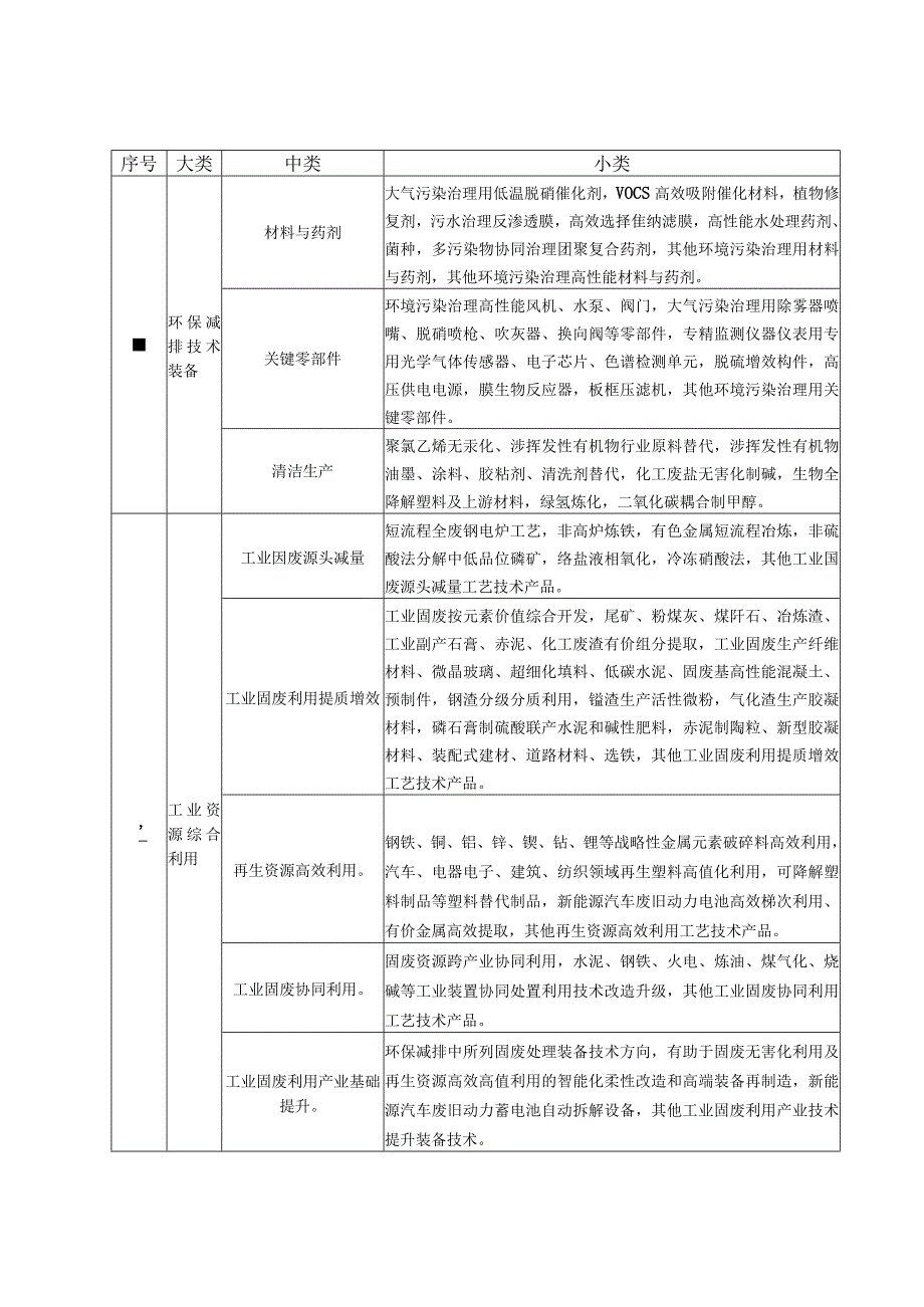 工业数字化绿色化改造重点投资明细表.docx_第3页