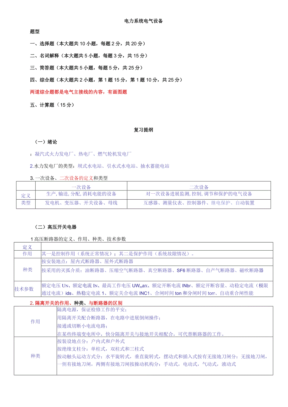 电力系统电气设备复习详细知识点DOC.docx_第1页