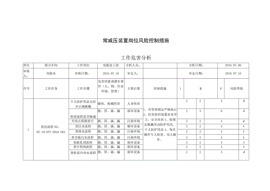 常减压装置岗位风险控制措施.docx_第1页