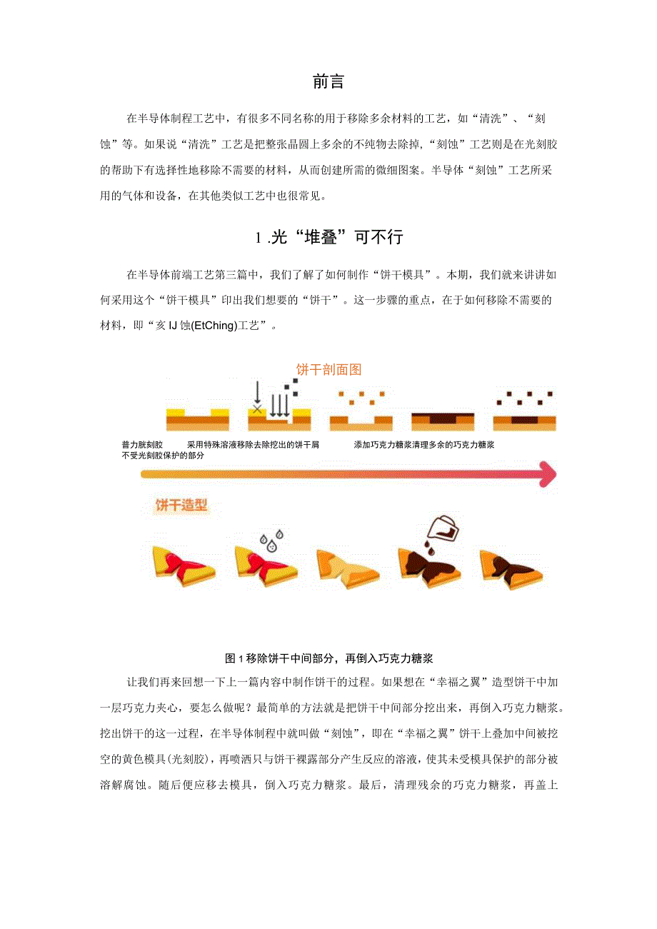 半导体前端工艺之刻蚀工艺.docx_第2页