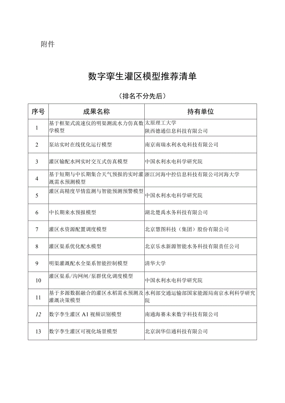 第一批数字孪生灌区模型推荐清单.docx_第1页