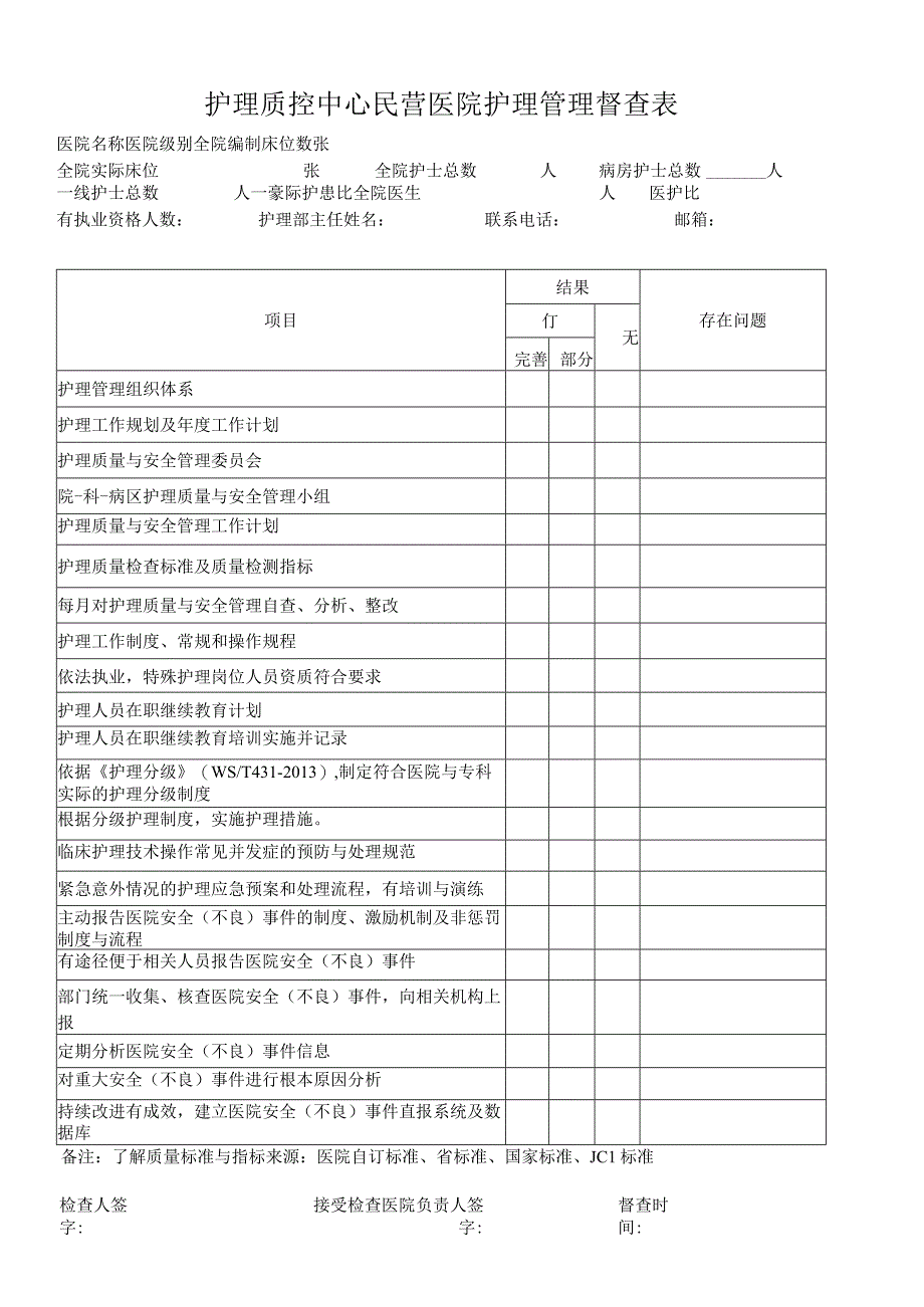 护理质控中心民营医院护理管理督查表.docx_第1页