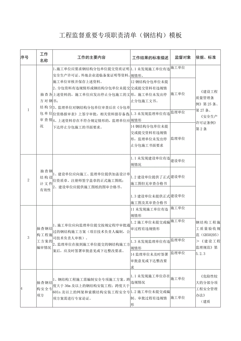 工程监督重要专项职责清单（钢结构）模板.docx_第1页