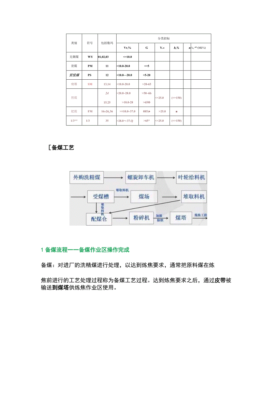 焦化厂生产工艺流程（附现场图）.docx_第2页