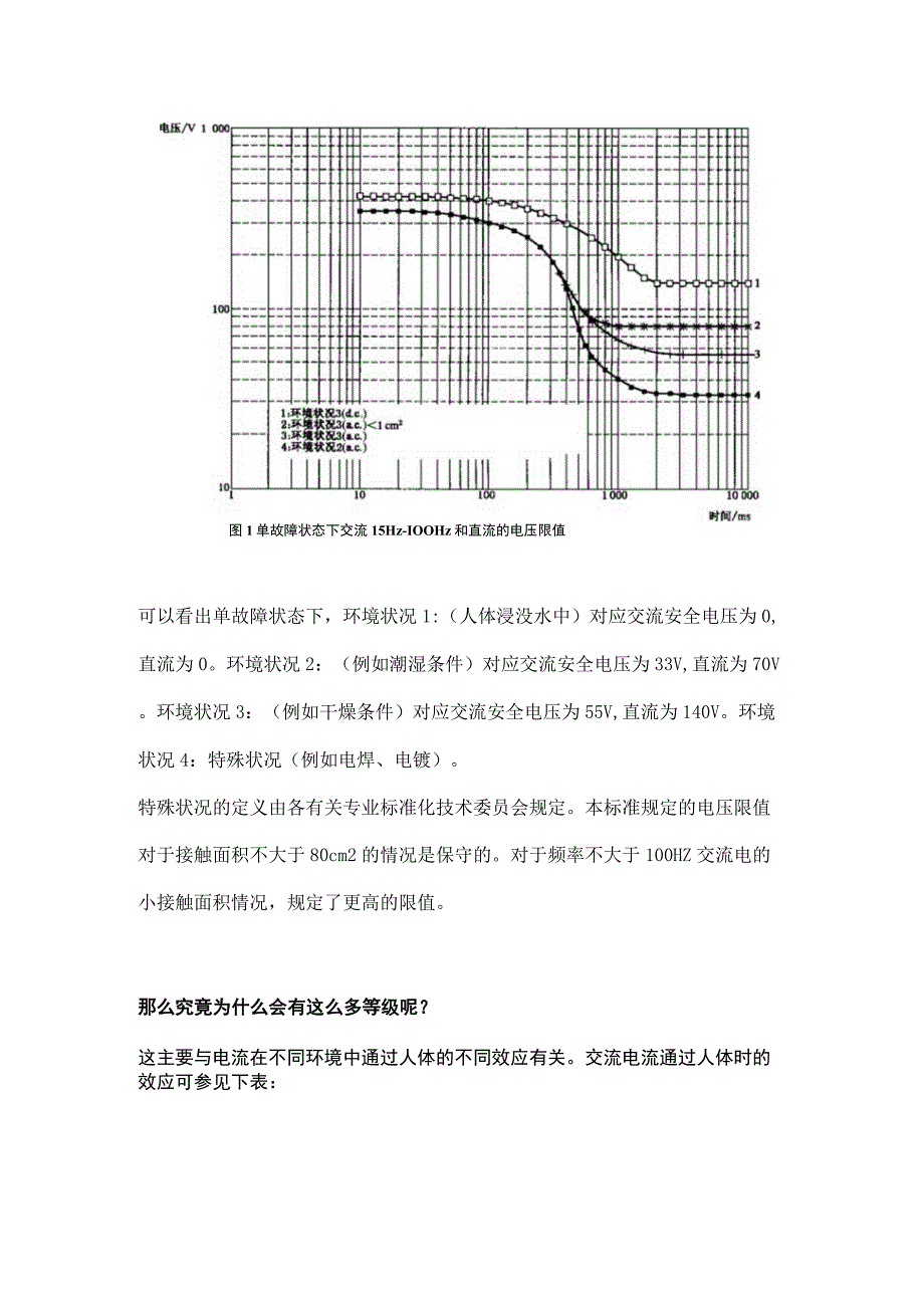 安全电压50V、36V、24V、12V有什么区别.docx_第2页