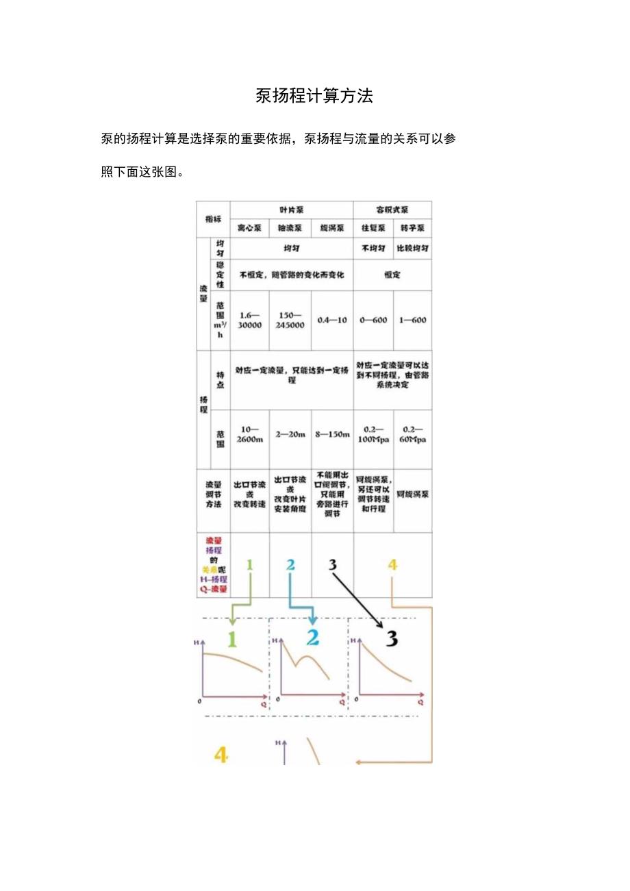 泵扬程计算方法.docx_第1页