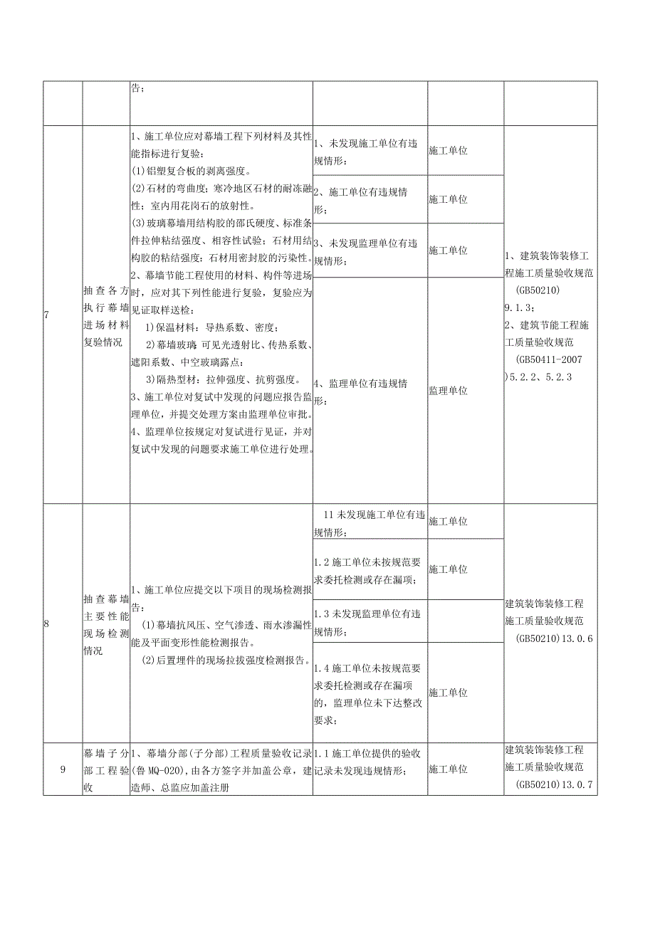 工程监督重要专项职责清单（幕墙）模板.docx_第3页