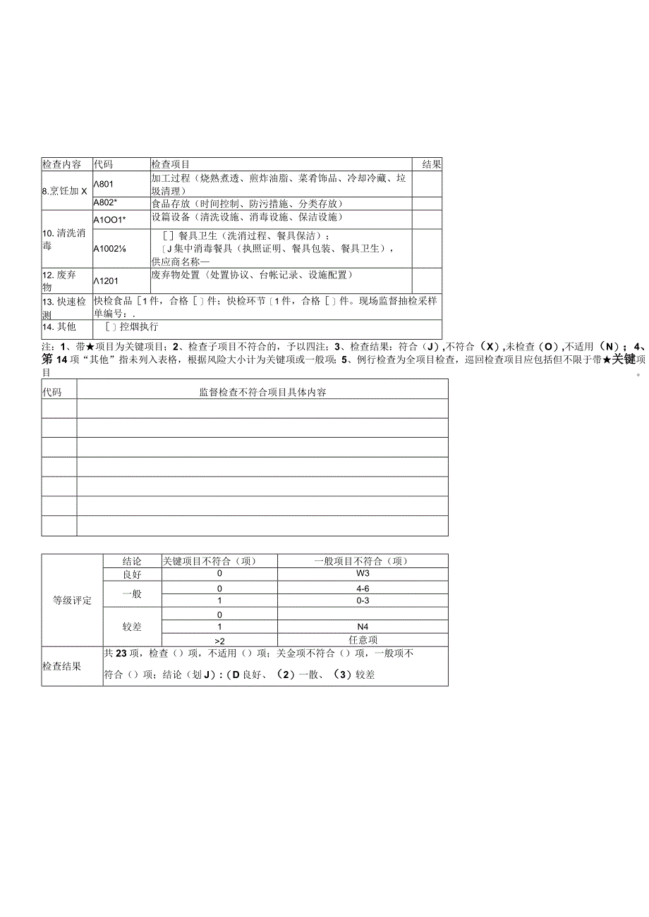 检查表(适用于饮品店、甜品站、船舶供餐、现制现售).docx_第2页