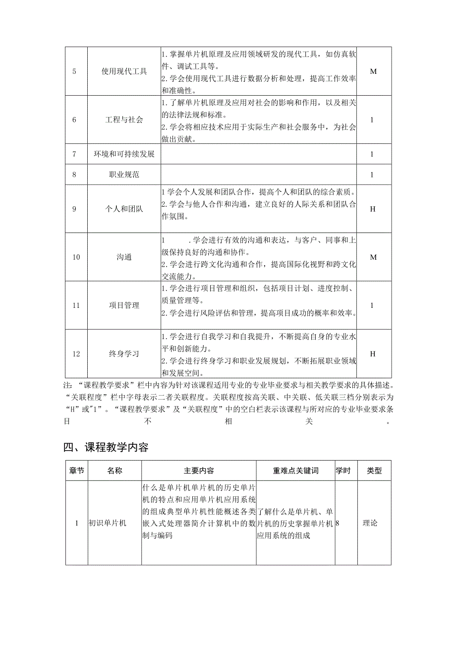 单片机原理及应用-教学大纲 、授课计划.docx_第2页