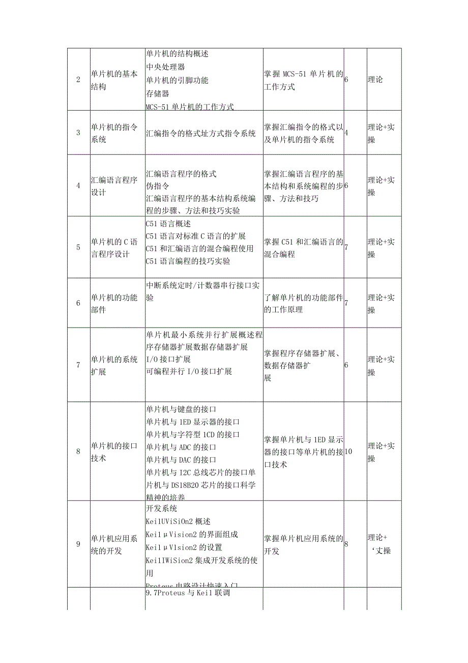 单片机原理及应用-教学大纲 、授课计划.docx_第3页