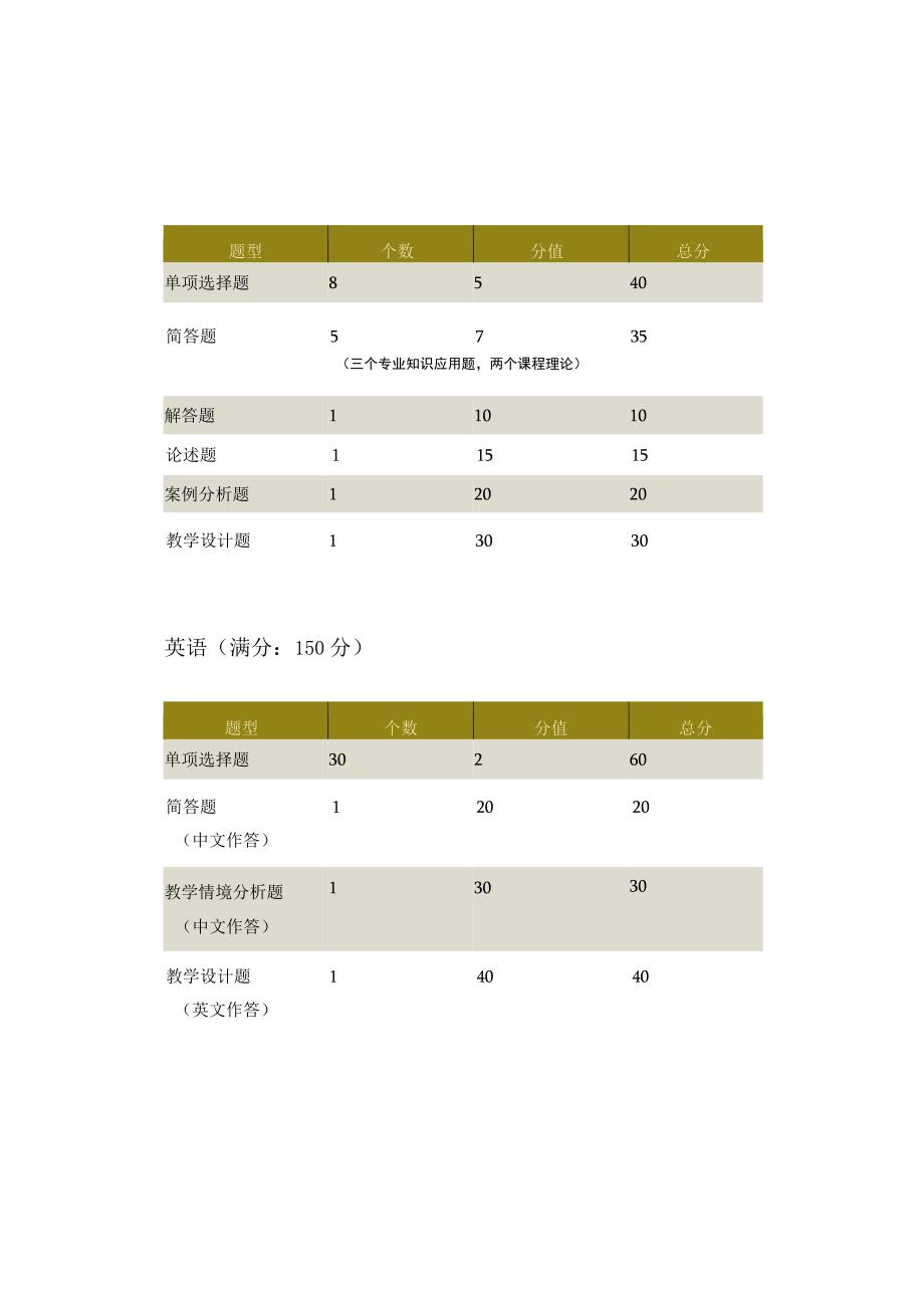 关于学科专业知识题型介绍以及复习方法.docx_第2页