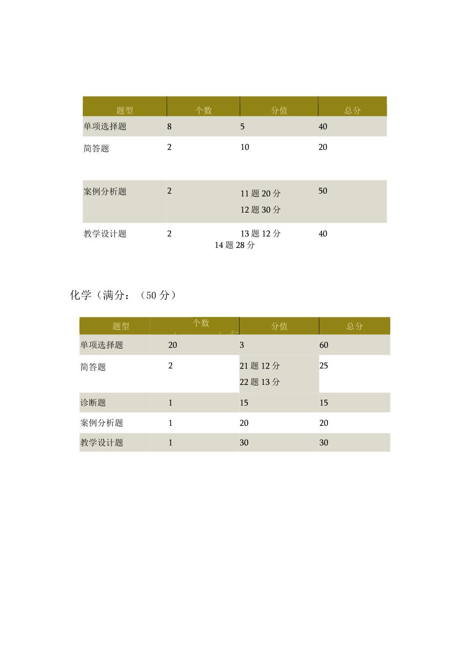 关于学科专业知识题型介绍以及复习方法.docx_第3页