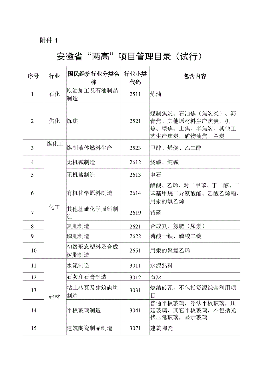 安徽省“两高”项目管理目录（试行）.docx_第1页