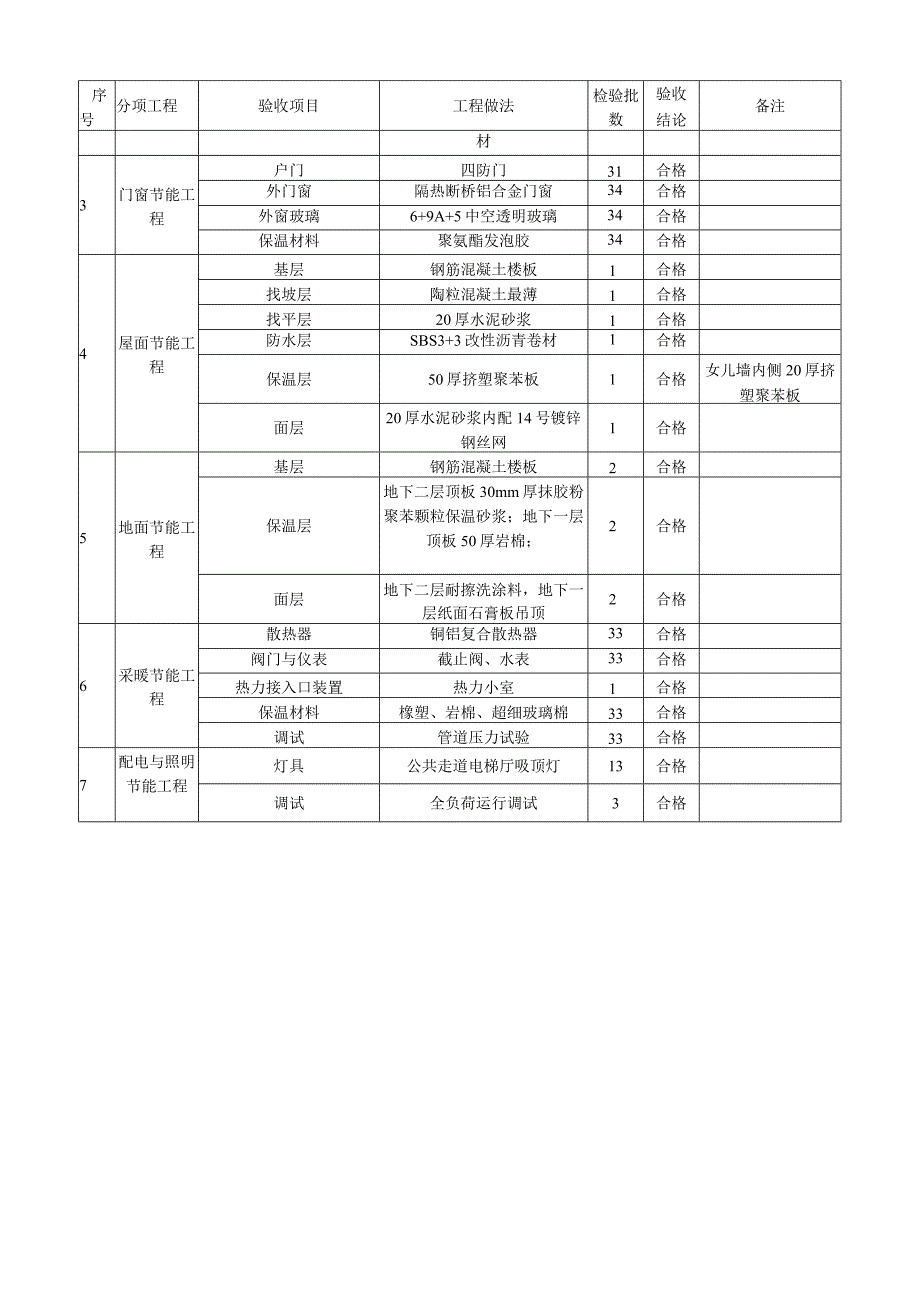 节能工程专项验收报告_6.docx_第3页