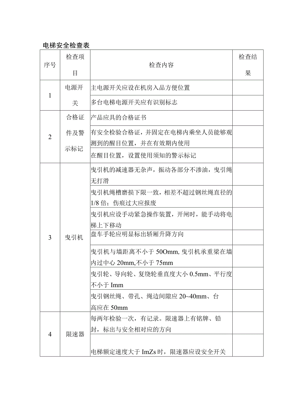 技能培训资料：电梯安全检查表.docx_第1页