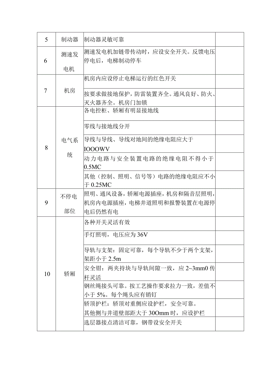 技能培训资料：电梯安全检查表.docx_第2页