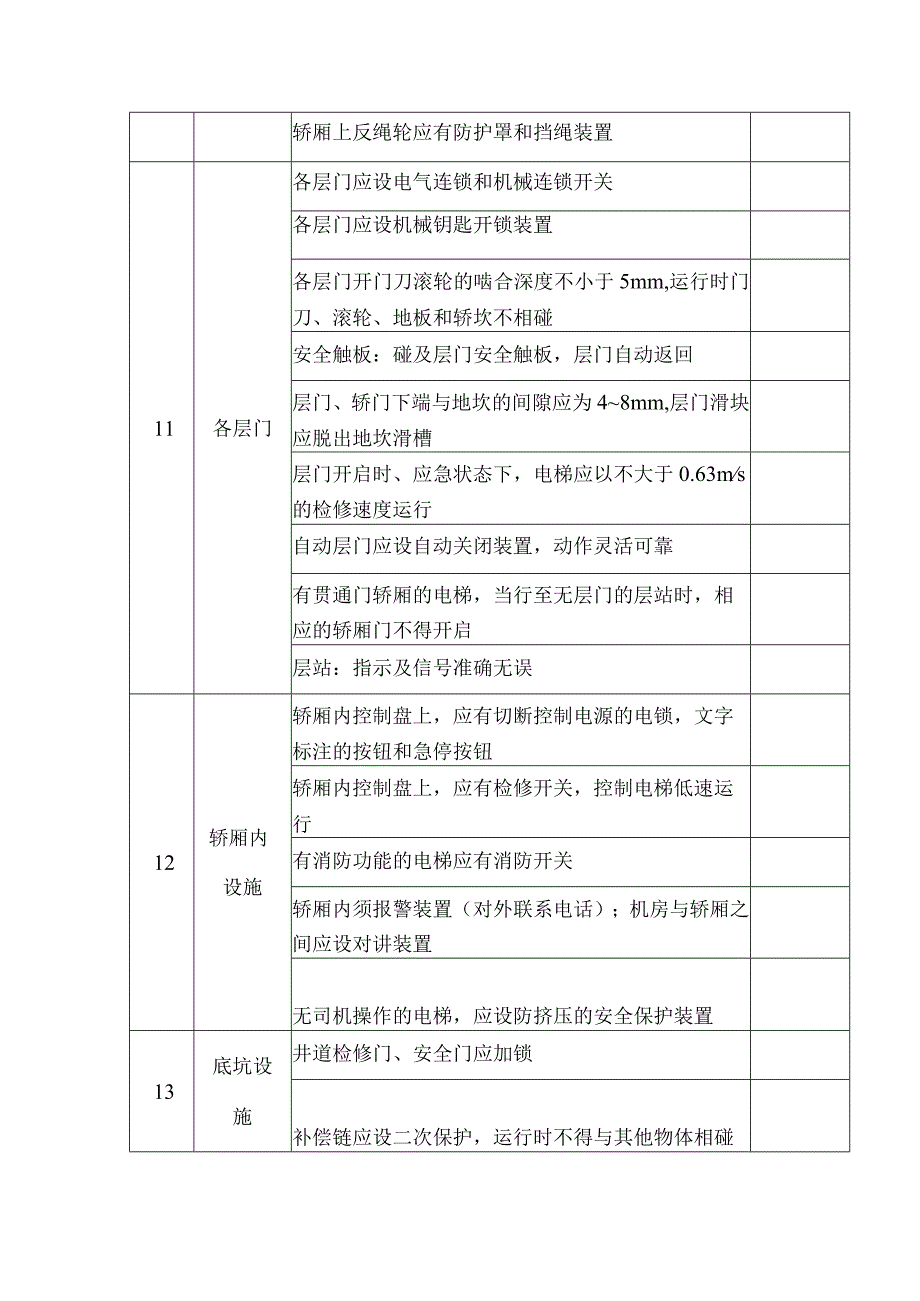 技能培训资料：电梯安全检查表.docx_第3页