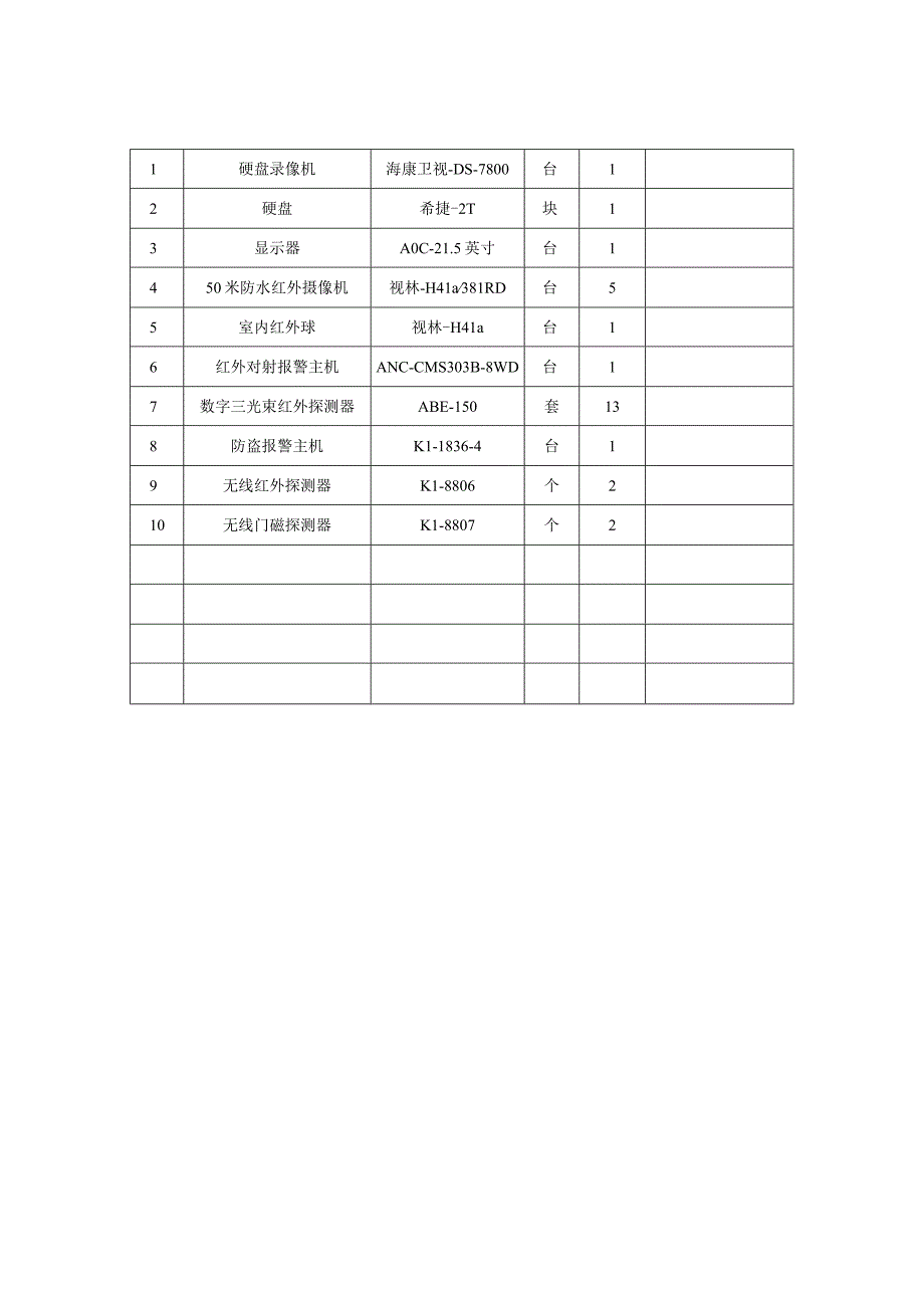 安防监控工程竣工验收报告_7.docx_第2页